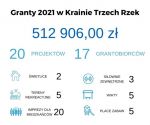 Granty 2021